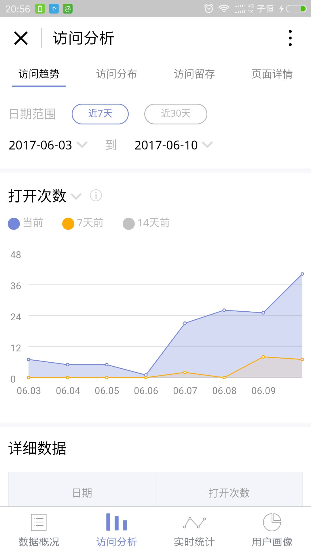 微信小程序访问分析